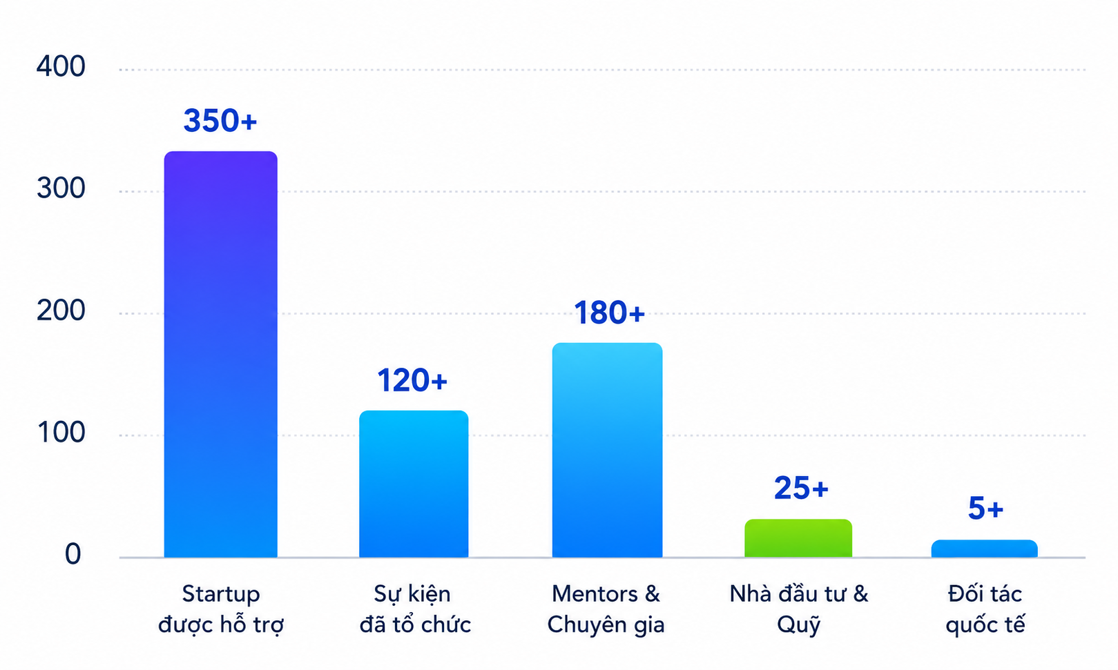 Biểu đồ số liệu nổi bật năm 2025